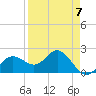 Coconut Point tide chart for Friday, April 7, 2023