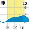 Coconut Point tide chart for Friday, May 12, 2023