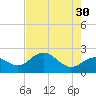 Coconut Point tide chart for Tuesday, May 30, 2023