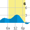 Coconut Point tide chart for Saturday, May 6, 2023
