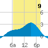 Coconut Point tide chart for Tuesday, May 9, 2023