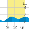 Coconut Point tide chart for Sunday, June 11, 2023