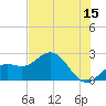 Coconut Point tide chart for Thursday, June 15, 2023