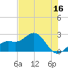 Coconut Point tide chart for Friday, June 16, 2023