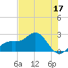 Coconut Point tide chart for Saturday, June 17, 2023