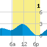 Coconut Point tide chart for Thursday, June 1, 2023