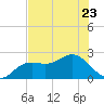 Coconut Point tide chart for Friday, June 23, 2023