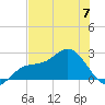 Coconut Point tide chart for Wednesday, June 7, 2023