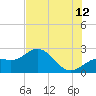 Coconut Point tide chart for Wednesday, July 12, 2023