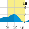 Coconut Point tide chart for Saturday, July 15, 2023