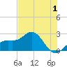 Coconut Point tide chart for Saturday, July 1, 2023
