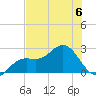 Coconut Point tide chart for Thursday, July 6, 2023