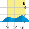 Coconut Point tide chart for Saturday, July 8, 2023