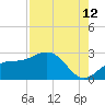 Coconut Point tide chart for Saturday, August 12, 2023