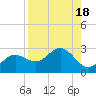Coconut Point tide chart for Friday, August 18, 2023