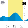 Coconut Point tide chart for Wednesday, August 30, 2023