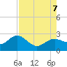 Coconut Point tide chart for Monday, August 7, 2023
