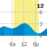Coconut Point tide chart for Tuesday, September 12, 2023