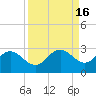 Coconut Point tide chart for Saturday, September 16, 2023