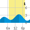 Coconut Point tide chart for Friday, September 1, 2023