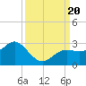 Coconut Point tide chart for Wednesday, September 20, 2023