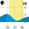 Coconut Point tide chart for Friday, September 22, 2023