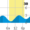 Coconut Point tide chart for Saturday, September 30, 2023