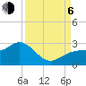 Coconut Point tide chart for Wednesday, September 6, 2023