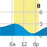 Coconut Point tide chart for Friday, September 8, 2023