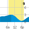 Coconut Point tide chart for Saturday, September 9, 2023