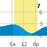 Coconut Point tide chart for Saturday, October 7, 2023