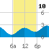 Coconut Point tide chart for Friday, November 10, 2023