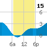 Coconut Point tide chart for Wednesday, November 15, 2023