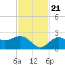 Coconut Point tide chart for Tuesday, November 21, 2023