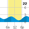 Coconut Point tide chart for Wednesday, November 22, 2023