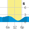 Coconut Point tide chart for Monday, November 6, 2023
