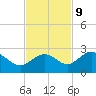 Coconut Point tide chart for Thursday, November 9, 2023