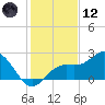 Coconut Point tide chart for Tuesday, December 12, 2023