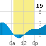 Coconut Point tide chart for Friday, December 15, 2023
