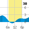 Coconut Point tide chart for Saturday, December 30, 2023