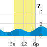 Coconut Point tide chart for Thursday, December 7, 2023