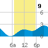 Coconut Point tide chart for Saturday, December 9, 2023