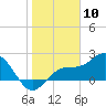 Coconut Point tide chart for Wednesday, January 10, 2024