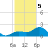 Coconut Point tide chart for Friday, January 5, 2024