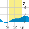 Coconut Point tide chart for Sunday, January 7, 2024