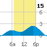 Coconut Point tide chart for Thursday, February 15, 2024