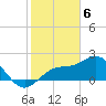Coconut Point tide chart for Tuesday, February 6, 2024