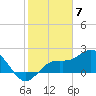 Coconut Point tide chart for Wednesday, February 7, 2024