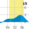 Coconut Point tide chart for Friday, March 15, 2024