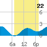 Coconut Point tide chart for Friday, March 22, 2024